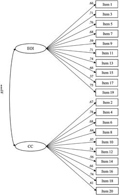 Psychometric properties of the Chinese version of the Family Questionnaire among the caregivers of people with schizophrenia